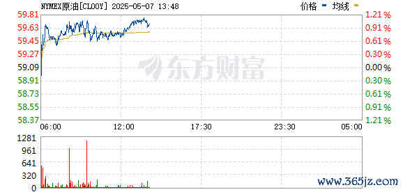 R图 CL00Y_0